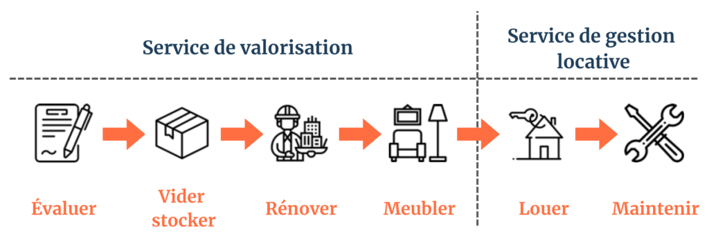 valorisation rénovation gaston