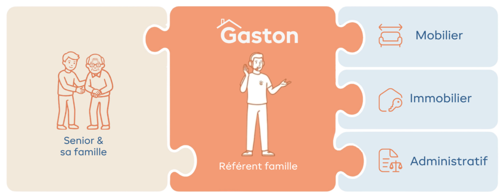 Infographie fonctionnement Gaston